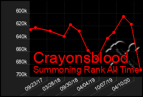 Total Graph of Crayonsblood