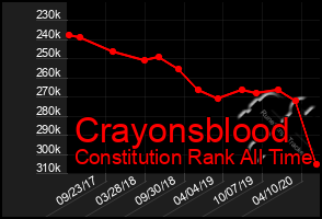 Total Graph of Crayonsblood