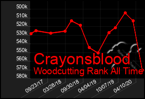 Total Graph of Crayonsblood