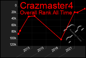 Total Graph of Crazmaster4