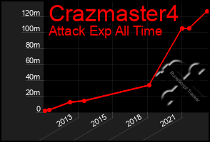 Total Graph of Crazmaster4