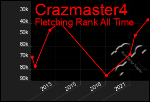 Total Graph of Crazmaster4