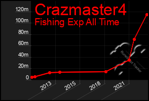 Total Graph of Crazmaster4