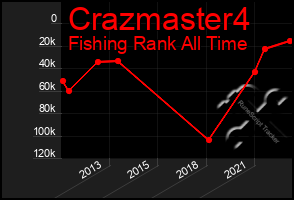 Total Graph of Crazmaster4