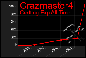 Total Graph of Crazmaster4