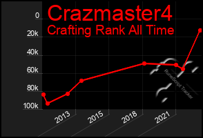 Total Graph of Crazmaster4