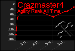 Total Graph of Crazmaster4