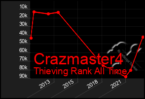 Total Graph of Crazmaster4