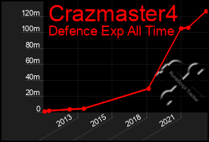 Total Graph of Crazmaster4