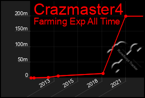 Total Graph of Crazmaster4