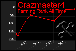 Total Graph of Crazmaster4