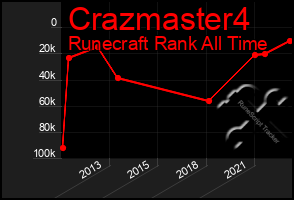 Total Graph of Crazmaster4