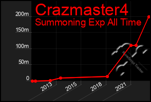 Total Graph of Crazmaster4