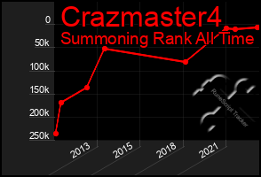 Total Graph of Crazmaster4