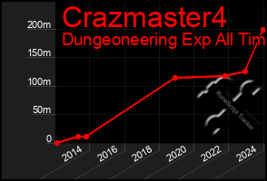 Total Graph of Crazmaster4