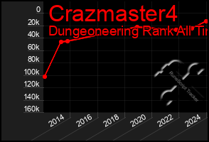 Total Graph of Crazmaster4