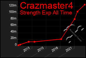 Total Graph of Crazmaster4