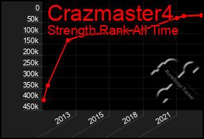 Total Graph of Crazmaster4