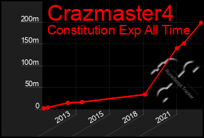 Total Graph of Crazmaster4