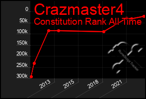 Total Graph of Crazmaster4