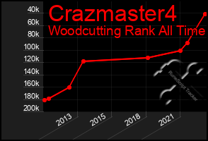 Total Graph of Crazmaster4