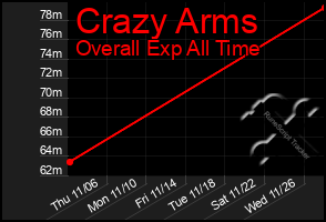 Total Graph of Crazy Arms