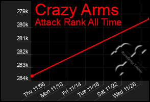 Total Graph of Crazy Arms