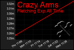 Total Graph of Crazy Arms