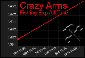 Total Graph of Crazy Arms