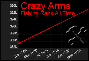 Total Graph of Crazy Arms