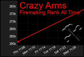 Total Graph of Crazy Arms