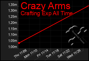 Total Graph of Crazy Arms