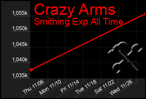 Total Graph of Crazy Arms