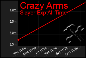 Total Graph of Crazy Arms