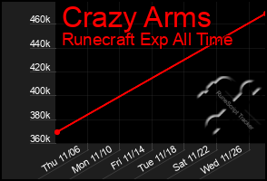 Total Graph of Crazy Arms