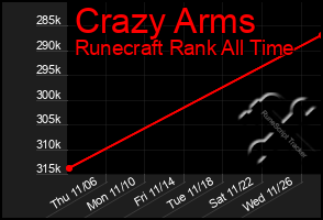 Total Graph of Crazy Arms