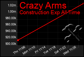 Total Graph of Crazy Arms