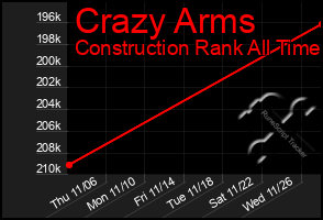 Total Graph of Crazy Arms