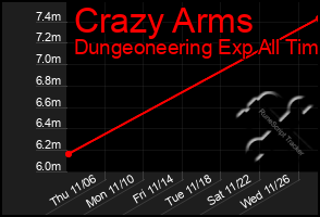 Total Graph of Crazy Arms