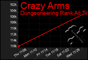 Total Graph of Crazy Arms