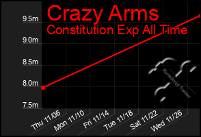 Total Graph of Crazy Arms