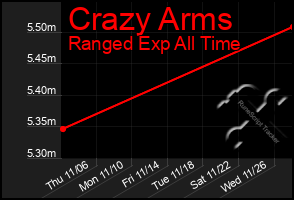 Total Graph of Crazy Arms