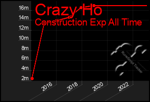 Total Graph of Crazy Ho