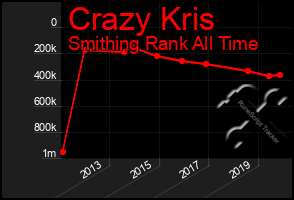 Total Graph of Crazy Kris