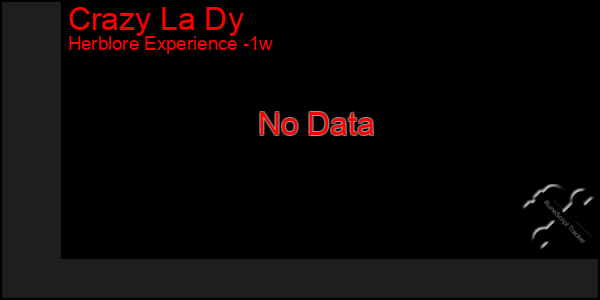 Last 7 Days Graph of Crazy La Dy