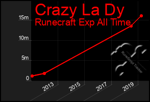 Total Graph of Crazy La Dy