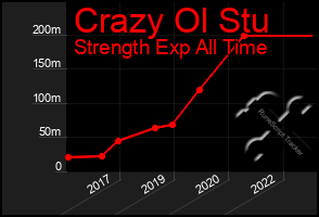 Total Graph of Crazy Ol Stu