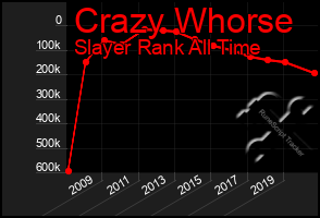 Total Graph of Crazy Whorse