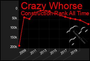 Total Graph of Crazy Whorse