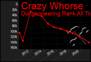 Total Graph of Crazy Whorse